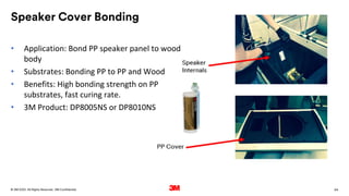64
. All Rights Reserved.
16 March 2022
© 3M 3M Confidential.
Speaker Cover Bonding
• Application: Bond PP speaker panel to wood
body
• Substrates: Bonding PP to PP and Wood
• Benefits: High bonding strength on PP
substrates, fast curing rate.
• 3M Product: DP8005NS or DP8010NS
 