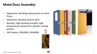 76
. All Rights Reserved.
16 March 2022
© 3M 3M Confidential.
Metal Door Assembly
• Application: Bonding metal panels to metal
frame
• Substrates: Bonding steel to steel
• Benefits: High bonding strength, high
temperature resistance in powder coating
process
• 3M Product: DP420NS, DP460NS
 