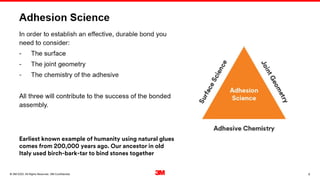 8
. All Rights Reserved.
16 March 2022
© 3M 3M Confidential.
Earliest known example of humanity using natural glues
comes from 200,000 years ago. Our ancestor in old
Italy used birch-bark-tar to bind stones together
 