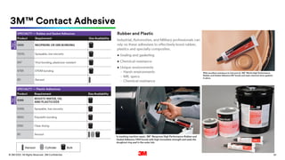 81
. All Rights Reserved.
16 March 2022
© 3M 3M Confidential.
3M™ Contact Adhesive
 