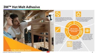 82
. All Rights Reserved.
16 March 2022
© 3M 3M Confidential.
3M™ Hot Melt Adhesive
 