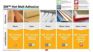 83
. All Rights Reserved.
16 March 2022
© 3M 3M Confidential.
3M™ Hot Melt Adhesive
 