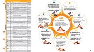 84
. All Rights Reserved.
16 March 2022
© 3M 3M Confidential.
 