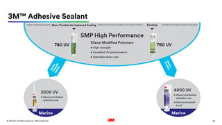 88
. All Rights Reserved.
16 March 2022
© 3M 3M Confidential.
3M™ Adhesive Sealant
 