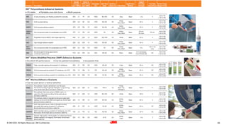 89
. All Rights Reserved.
16 March 2022
© 3M 3M Confidential.
 