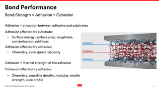 9
. All Rights Reserved.
16 March 2022
© 3M 3M Confidential.
Bond Performance
Bond Strength = Adhesion + Cohesion
Adhesion = attraction between adhesive and substrates
Adhesion affected by substrate:
• Surface energy, surface prep, roughness,
contamination, additives
Adhesion affected by adhesive:
• Chemistry, cure speed, viscosity
Cohesion = internal strength of the adhesive
Cohesion affected by adhesive:
• Chemistry, crosslink density, modulus, tensile
strength, cure profile
 