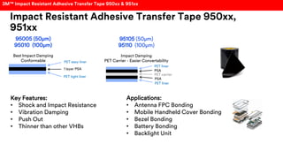Impact Resistant Adhesive Transfer Tape 950xx,
951xx
PET carrier
PET liner
PSA
PSA
PET liner
1 layer PSA
PET easy liner
PET tight liner
95005 (50µm)
95010 (100µm)
Best Impact Damping
Conformable
95105 (50µm)
95110 (100µm)
Impact Damping
PET Carrier - Easier Convertability
Key Features:
• Shock and Impact Resistance
• Vibration Damping
• Push Out
• Thinner than other VHBs
Applications:
• Antenna FPC Bonding
• Mobile Handheld Cover Bonding
• Bezel Bonding
• Battery Bonding
• Backlight Unit
3M™ Impact Resistant Adhesive Transfer Tape 950xx & 951xx
 