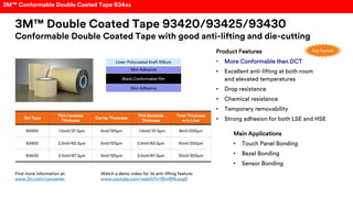3M™ Double Coated Tape 93420/93425/93430
Conformable Double Coated Tape with good anti-lifting and die-cutting
3M Tape
PSA Faceside
Thickness
Carrier Thickness
PSA Backside
Thickness
Total Thickness
w/o Liner
93420 1.5mil/37.5μm 5mil/125μm 1.5mil/37.5μm 8mil/200μm
93425 2.5mil/62.5μm 5mil/125μm 2.5mil/62.5μm 10mil/250μm
93430 3.5mil/87.5μm 5mil/125μm 3.5mil/87.5μm 12mil/300μm
Product Features
• More Conformable than DCT
• Excellent anti-lifting at both room
and elevated temperatures
• Drop resistance
• Chemical resistance
• Temporary removability
• Strong adhesion for both LSE and HSE
Main Applications
• Touch Panel Bonding
• Bezel Bonding
• Sensor Bonding
Find more information at:
www.3m.com/converter
Watch a demo video for its anti-lifting feature:
www.youtube.com/watch?v=f8vr6NLezg0
Liner: Polycoated Kraft 106um
Skin Adhesive
Black Conformable film
Skin Adhesive
Key Feature
3M™ Conformable Double Coated Tape 934xx
 