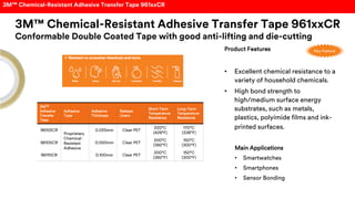 3M™ Chemical-Resistant Adhesive Transfer Tape 961xxCR
Conformable Double Coated Tape with good anti-lifting and die-cutting
Product Features
• Excellent chemical resistance to a
variety of household chemicals.
• High bond strength to
high/medium surface energy
substrates, such as metals,
plastics, polyimide films and ink-
printed surfaces.
Main Applications
• Smartwatches
• Smartphones
• Sensor Bonding
Key Feature
3M™
Adhesive
Transfer
Tape
Adhesive
Type
Adhesive
Thickness
Release
Liners
Short-Term
Temperature
Resistance
Long-Term
Temperature
Resistance
96102CR
Proprietary
Chemical-
Resistant
Adhesive
0.025mm Clear PET
220°C
(428°F)
170°C
(338°F)
96105CR 0.050mm Clear PET
200°C
(392°F)
150°C
(300°F)
96110CR 0.100mm Clear PET
200°C
(392°F)
150°C
(300°F)
3M™ Chemical-Resistant Adhesive Transfer Tape 961xxCR
 