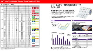3M™ Low VOC Double Coated Tissue Tape DCX-1018
 