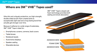 Where are 3M™ VHB™ Tapes used?
Ultra thin and uniquely protective, our high-strength,
double-sided acrylic foam creates both an
exceptionally tight seal and a long-lasting bond that
actually get stronger over time.
Because it adheres to a wide range of substrates,
3M™ VHB™ Tape is ideal for:
► Smartphones: screens, cameras, back covers
► Tablet lenses
► Notebook bezels
► Automotive displays
► Speaker sealing
► Wearable devices
3M™ VHB™ Tape’s closed-cell
foam technology provides both
sealing and shock absorption.
FOAM CORE
ADHESIVE SKIN
ADHESIVE SKIN
3M™ VHB™ Tapes
 