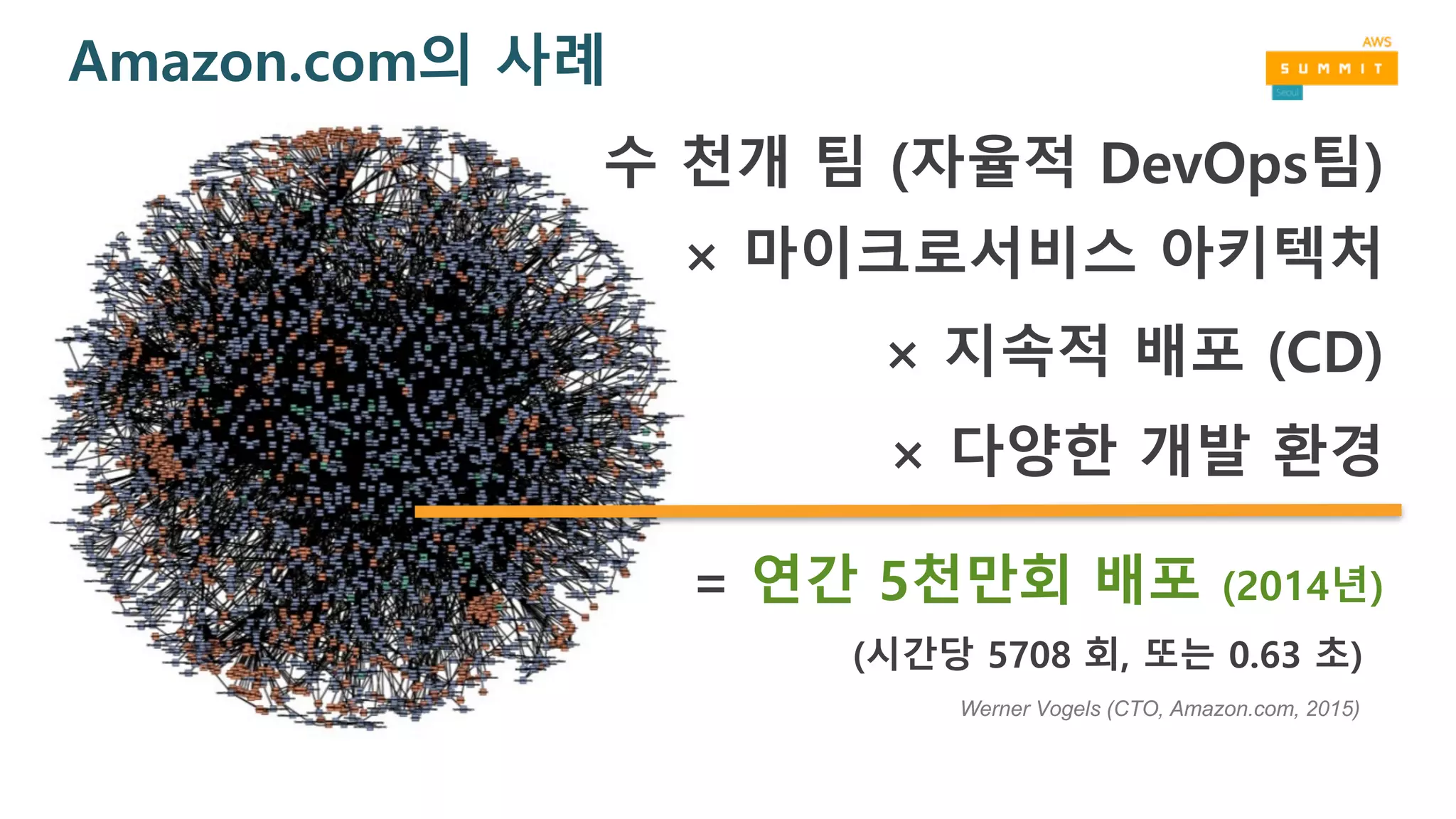 = 연간 5천만회 배포 (2014년)
수 천개 팀 (자율적 DevOps팀)
× 마이크로서비스 아키텍처
× 지속적 배포 (CD)
× 다양한 개발 환경
(시간당 5708 회, 또는 0.63 초)
Amazon.com의 사례
Werner Vogels (CTO, Amazon.com, 2015)
 