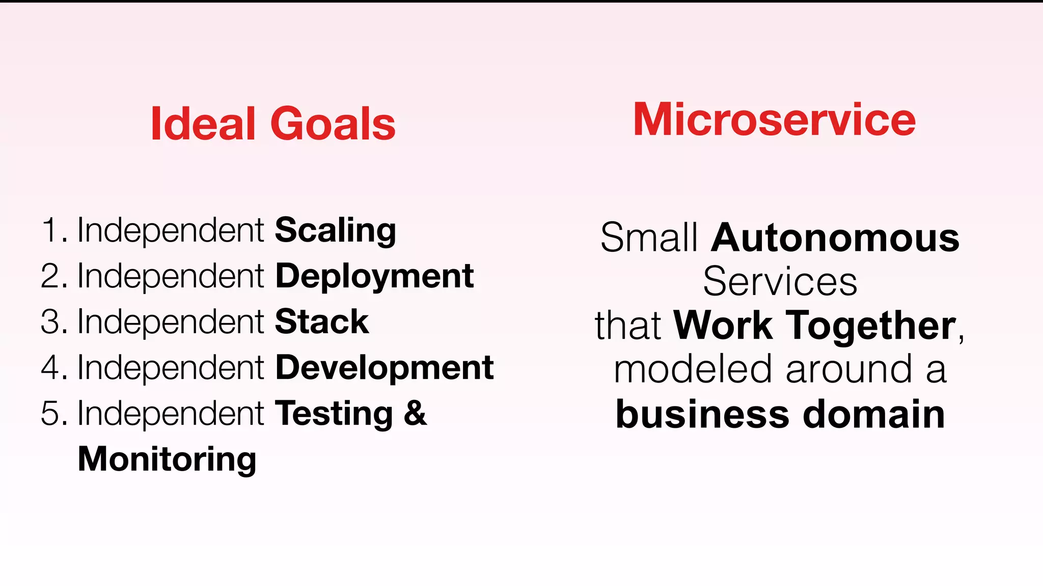 Small Autonomous
Services
that Work Together,
modeled around a
business domain
MicroserviceIdeal Goals
1. Independent Scaling
2. Independent Deployment
3. Independent Stack
4. Independent Development
5. Independent Testing &
Monitoring
 