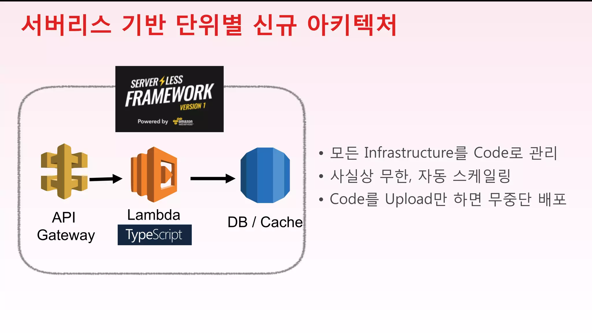 API
Gateway
Lambda DB / Cache
• 모든 Infrastructure를 Code로 관리
• 사실상 무한, 자동 스케일링
• Code를 Upload만 하면 무중단 배포
서버리스 기반 단위별 신규 아키텍처
 