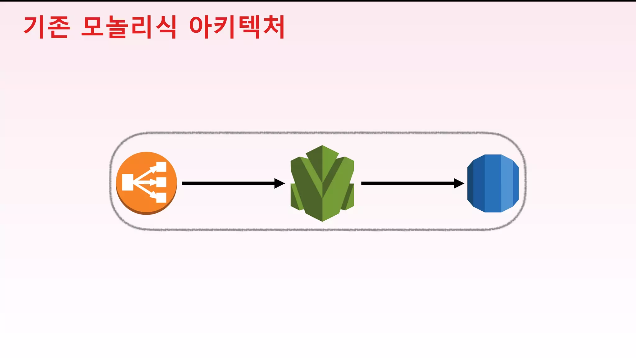 기존 모놀리식 아키텍처
 