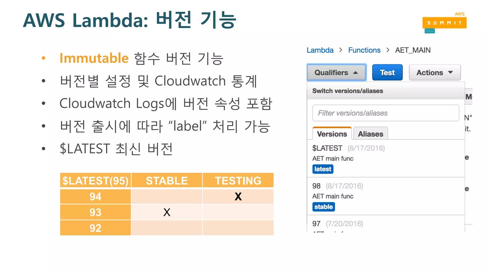AWS Lambda: 버전 기능
• Immutable 함수 버전 기능
• 버전별 설정 및 Cloudwatch 통계
• Cloudwatch Logs에 버전 속성 포함
• 버전 출시에 따라 “label” 처리 가능
• $LATEST 최신 버전
$LATEST(95) STABLE TESTING
94 X
93 X
92
 