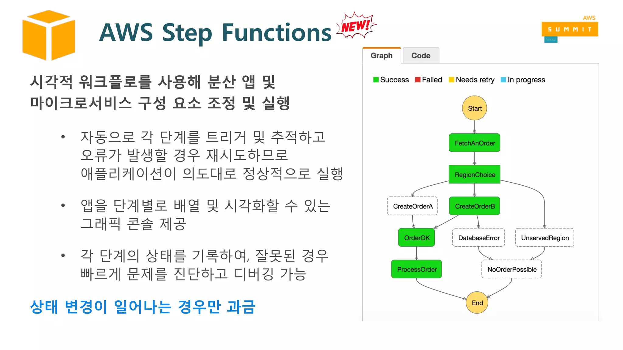 AWS Step Functions
시각적 워크플로를 사용해 분산 앱 및
마이크로서비스 구성 요소 조정 및 실행
• 자동으로 각 단계를 트리거 및 추적하고
오류가 발생할 경우 재시도하므로
애플리케이션이 의도대로 정상적으로 실행
• 앱을 단계별로 배열 및 시각화할 수 있는
그래픽 콘솔 제공
• 각 단계의 상태를 기록하여, 잘못된 경우
빠르게 문제를 진단하고 디버깅 가능
상태 변경이 일어나는 경우만 과금
 