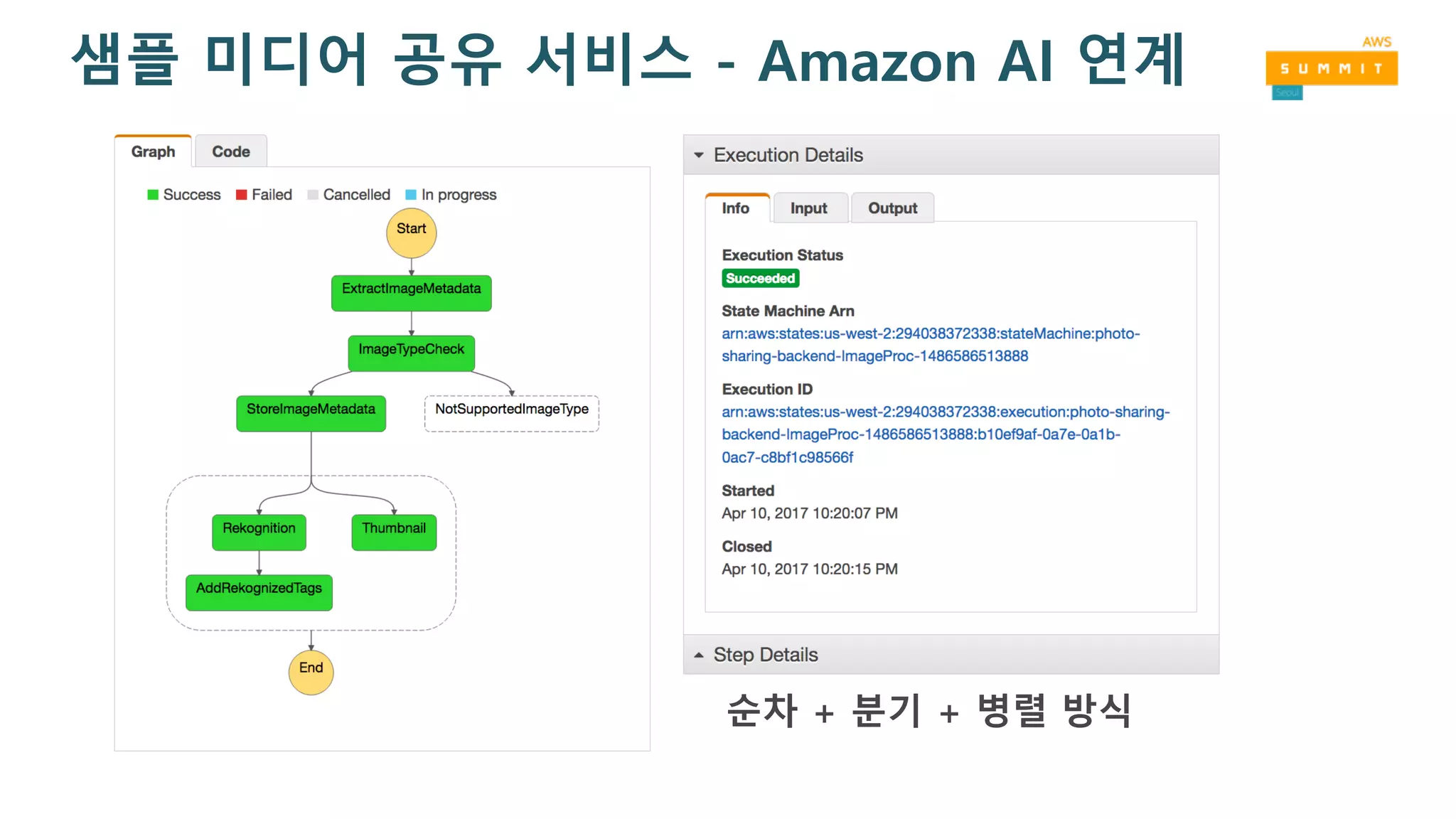 샘플 미디어 공유 서비스 - Amazon AI 연계
순차 + 분기 + 병렬 방식
 