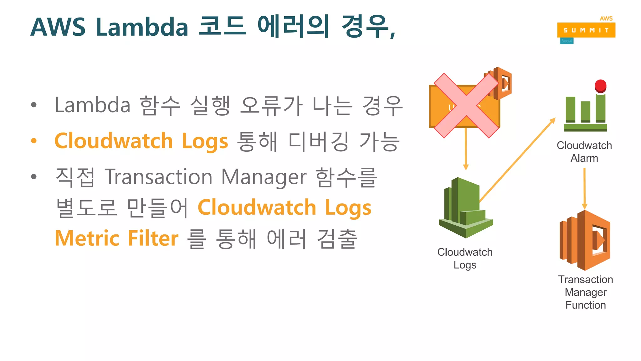 AWS Lambda 코드 에러의 경우,
• Lambda 함수 실행 오류가 나는 경우
• Cloudwatch Logs 통해 디버깅 가능
• 직접 Transaction Manager 함수를
별도로 만들어 Cloudwatch Logs
Metric Filter 를 통해 에러 검출
ui-svc
Cloudwatch
Logs
Cloudwatch
Alarm
Transaction
Manager
Function
 