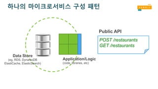 Public API
POST /restaurants
GET /restaurants
Application/Logic
(code, libraries, etc)
Data Store
(eg, RDS, DynamoDB
ElastiCache, ElasticSearch)
하나의 마이크로서비스 구성 패턴
 