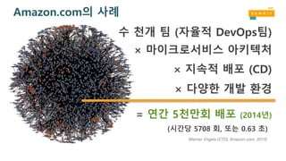 = 연간 5천만회 배포 (2014년)
수 천개 팀 (자율적 DevOps팀)
× 마이크로서비스 아키텍처
× 지속적 배포 (CD)
× 다양한 개발 환경
(시간당 5708 회, 또는 0.63 초)
Amazon.com의 사례
Werner Vogels (CTO, Amazon.com, 2015)
 