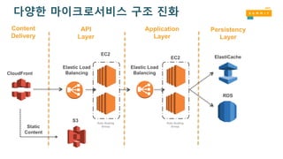 다양한 마이크로서비스 구조 진화
S3
CloudFront
RDS
ElastiCache
EC2
Elastic Load
Balancing
EC2
Elastic Load
Balancing
Static
Content
Content
Delivery
API
Layer
Application
Layer
Persistency
Layer
Auto Scaling
Group
Auto Scaling
Group
 