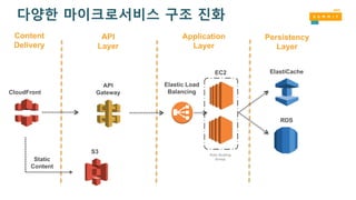 다양한 마이크로서비스 구조 진화
CloudFront
RDS
ElastiCacheEC2
Elastic Load
Balancing
Static
Content
Content
Delivery
Application
Layer
Persistency
Layer
Auto Scaling
Group
API
Gateway
S3
API
Layer
 