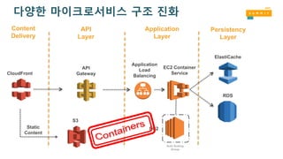 다양한 마이크로서비스 구조 진화
S3
CloudFront
RDS
ElastiCache
EC2
Application
Load
Balancing
Static
Content
Content
Delivery
API
Layer
Application
Layer
Persistency
Layer
API
Gateway
EC2 Container
Service
Auto Scaling
Group
 