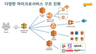 Amazon API
GatewayClients
HTTP
REST
Amazon
EC2
AWS
Lambda
Lambda
Blueprints
다양한 마이크로서비스 구조 진화
Elastic Load
Balancing
Amazon ECS
 