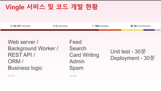 Web server /
Background Worker /
REST API /
ORM /
Business logic
….
Feed
Search
Card Writing
Admin
Spam
….
Unit test - 30분
Deployment - 30분
Vingle 서비스 및 코드 개발 현황
 