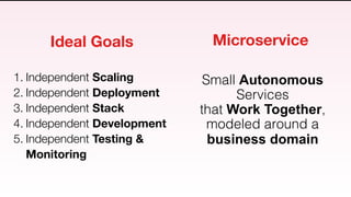 Small Autonomous
Services
that Work Together,
modeled around a
business domain
MicroserviceIdeal Goals
1. Independent Scaling
2. Independent Deployment
3. Independent Stack
4. Independent Development
5. Independent Testing &
Monitoring
 