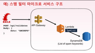 API Gateway
Lambda
DynamoDB
(List of spam keywords)
POST /api/validates
Body: {
data: “ABCDEFG”
}
예) 스팸 필터 마이크로 서비스 구조
 