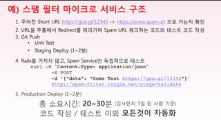 1. 주어진 Short URL https://goo.gl/12345 -> https://some.spam.url 으로 가는지 확인
2. URL을 추출해서 Redirect를 따라가며 Spam URL 체크하는 코드와 테스트 코드 작성
3. Git Push
• Unit Test
• Staging Deploy (1~2분)
4. Rails를 거치지 않고, Spam Service만 독립적으로 테스트
curl -H "Content-Type: application/json"
-X POST
-d ‘{“data”: “Some Text https://goo.gl/12345“}'
http://spam-filter.vingle.net/stage/validate
5. Production Deploy (1~2분)
총 소요시간: 20~30분
코드 작성 / 테스트 이외 모든것이 자동화
(입사한지 3일 된 사람 기준)
예) 스팸 필터 마이크로 서비스 구조
 