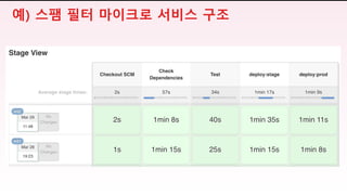 예) 스팸 필터 마이크로 서비스 구조
 