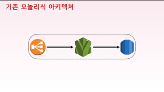 기존 모놀리식 아키텍처
 