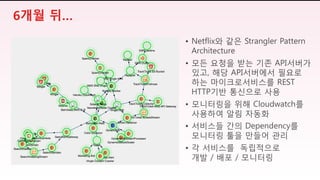 6개월 뒤…
• Netflix와 같은 Strangler Pattern
Architecture
• 모든 요청을 받는 기존 API서버가
있고, 해당 API서버에서 필요로
하는 마이크로서비스를 REST
HTTP기반 통신으로 사용
• 모니터링을 위해 Cloudwatch를
사용하여 알림 자동화
• 서비스들 간의 Dependency를
모니터링 툴을 만들어 관리
• 각 서비스를 독립적으로
개발 / 배포 / 모니터링
 