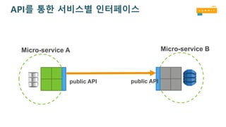 Micro-service A Micro-service B
public API public API
API를 통한 서비스별 인터페이스
 