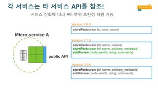 storeRestaurant (id, name, cuisine)
storeRestaurant (id, name, cuisine)
storeRestaurant (id, name, arbitrary_metadata)
addReview (restaurantId, rating, comments)
storeRestaurant (id, name, arbitrary_metadata)
addReview (restaurantId, rating, comments)
Version 1.0.0
Version 1.1.0
Version 2.0.0
public API
Micro-service A
각 서비스는 타 서비스 API를 참조!
서비스 진화에 따라 API 하위 호환성 지원 가능
 