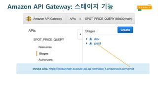 Amazon API Gateway: 스테이지 기능
 