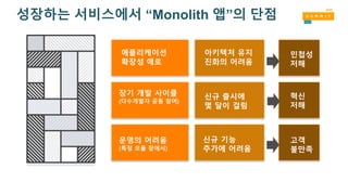 성장하는 서비스에서 “Monolith 앱”의 단점
장기 개발 사이클
(다수개발자 공동 참여)
운영의 어려움
(특정 모듈 장애시)
애플리케이션
확장성 애로
신규 출시에
몇 달이 걸림
신규 기능
추가에 어려움
아키텍처 유지
진화의 어려움
혁신
저해
고객
불만족
민첩성
저해
 