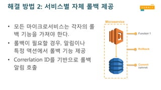 해결 방법 2: 서비스별 자체 롤백 제공
• 모든 마이크로서비스는 각자의 롤
백 기능을 가져야 한다.
• 롤백이 필요할 경우, 알림이나
특정 액션에서 롤백 기능 제공
• Correrlation ID를 기반으로 롤백
알림 호출
Microservice
Function 1
Rollback
Commit
(optional)
 