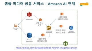 샘플 미디어 공유 서비스 - Amazon AI 연계
https://github.com/awslabs/lambda-refarch-imagerecognition
상태 머신
실행
사진 메타
데이터 추출
사진 메타
데이터 저장
이미지 인식
서비스 호출
 
