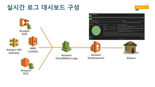 Amazon
CloudWatch Logs
AWS
Lambda
Amazon
Elasticsearch Kibana
실시간 로그 대시보드 구성
Amazon API
Gateway
Amazon
ECS
Amazon
EC2
 
