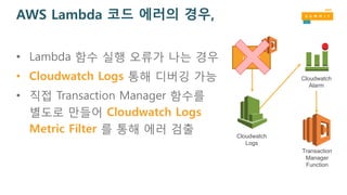 AWS Lambda 코드 에러의 경우,
• Lambda 함수 실행 오류가 나는 경우
• Cloudwatch Logs 통해 디버깅 가능
• 직접 Transaction Manager 함수를
별도로 만들어 Cloudwatch Logs
Metric Filter 를 통해 에러 검출
ui-svc
Cloudwatch
Logs
Cloudwatch
Alarm
Transaction
Manager
Function
 