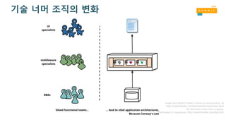 Image	from	Martin	Fowler’s	article	on	microservices, at
http://martinfowler.com/articles/microservices.html
No	alterations	other	than	cropping.
Permission to reproduce: http://martinfowler.com/faq.html
기술 너머 조직의 변화
 