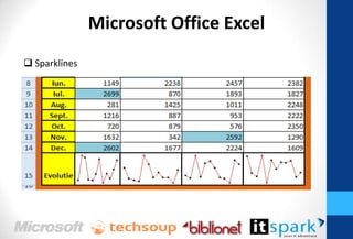 Microsoft Office Excel
Sparklines