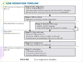 • LIVE MIGRATION TIMELINE
 