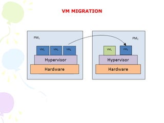VM MIGRATION
 