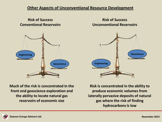 Other Aspects of Unconventional Resource Development
Risk of Success
Conventional Reservoirs

Risk of Success
Unconventional Reservoirs

Geoscience

Engineering
Geoscience

Much of the risk is concentrated in the
front end geoscience exploration and
the ability to locate natural gas
reservoirs of economic size

Dawson Energy Advisors Ltd.

Engineering

Risk is concentrated in the ability to
produce economic volumes from
laterally pervasive deposits of natural
gas where the risk of finding
hydrocarbons is low
November 2013

 