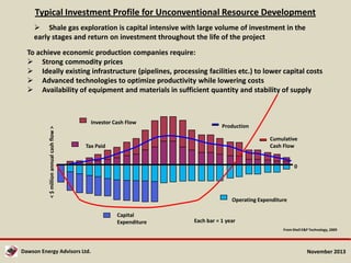 Typical Investment Profile for Unconventional Resource Development
 Shale gas exploration is capital intensive with large volume of investment in the
early stages and return on investment throughout the life of the project
To achieve economic production companies require:
 Strong commodity prices
 Ideally existing infrastructure (pipelines, processing facilities etc.) to lower capital costs
 Advanced technologies to optimize productivity while lowering costs
 Availability of equipment and materials in sufficient quantity and stability of supply

< $ million annual cash flow >

Investor Cash Flow

Production
Cumulative
Cash Flow

Tax Paid

0

Operating Expenditure
Capital
Expenditure

Each bar = 1 year
From Shell E&P Technology, 2009

Dawson Energy Advisors Ltd.

November 2013

 